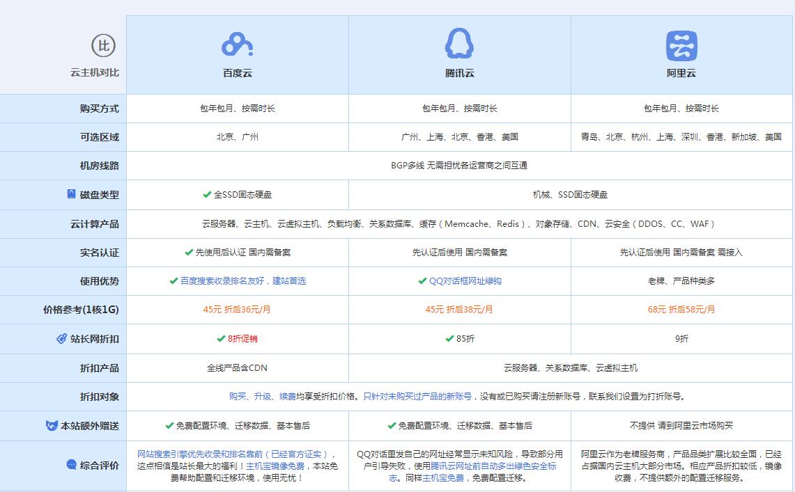 麻洋镇云主机代理对比.jpg